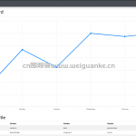超市管理系统（Spring Boot+Shiro+Thymeleaf）