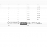 基于SpringBoot+layui前后分离的商品管理系统