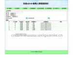 基于SSM的人事管理系统