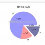 python爬虫去哪网