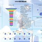 哔哩哔哩排行榜数据分析与可视化-pythonflask