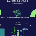 Boss直聘岗位分析可视化-Scrapyflask
