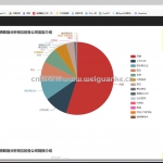 2022年数据分析岗位招聘数据可视化项目-flask