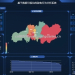 基于数据可视化的游客行为分析项目-flask
