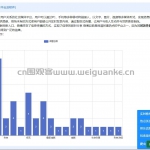 热搜实时分析系统-flask