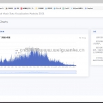 网易云音乐 数据可视化-flask