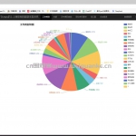 基于上上兼职网的爬虫及数据可视化-django