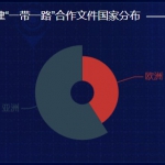 基于flask一带一路数据可视化-flask