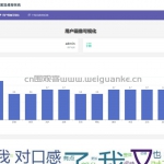 基于Django实现的商品评价情感分析的用户画像推荐系统-Django