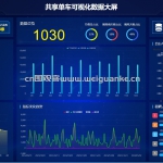 基于django实现的共享单车可视化系统-django