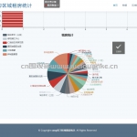 基于flask实现的上海租房可视化系统-flask
