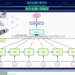 基于django实现的液态金属计算平台系统-django