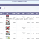 报刊订阅小程序-ssm + vue +微信小程序