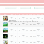 汉中茗茶微系统-springboot + vue +微信小程序