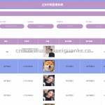 代驾管理系统 Vue.js+SpringBoot