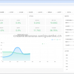 生态,权限,工作 流的开发平台-springboot vue sql