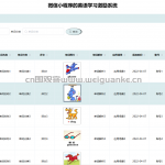英语学习激励系统-ssm + vue +微信小程序