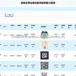 项目申报小程序-ssm + vue +微信小程序