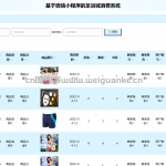 足浴城消费系统-ssm + vue +微信小程序