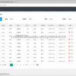 内容管理系统 -Spring Boot 2 + Layui +redis