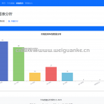 汽车数据分析与可视化系统-Django MySQL8 spider
