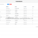 车间物资调度系统 springboot vue java