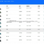 基于 django + bootstrap +echarts + mysql8.0 架构汽车数据爬虫分析与可视化系统-python
