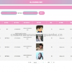网上花店微信小程序 小程序+SpringBoot