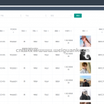 实习记录小程序-ssm + vue +微信小程序
