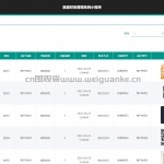 家庭财务管理系统小程序-ssm+app