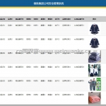 钢铁集团公司安全管理系统-ssm