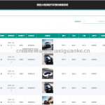 汽车预约维修系统-ssm vue mysql 微信小程序