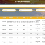基于微信小程序的场地预约-ssm+app