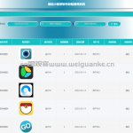 软件缺陷管理系统-ssm + vue +微信小程序