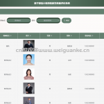 教学质量评价系统-ssm + vue +微信小程序