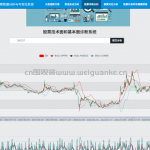 基于 Flask 框架开发的股票分析与预测系统python