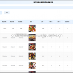 周边美食系统-springboot vue mysql 微信小程序