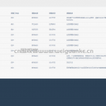 毕业设计管理系统springboot