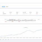 基于 django + vue+echarts 架构基金分析可视化系统
