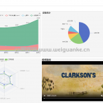 智慧农业管理平台springboot+vue