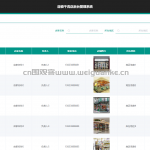基于 django+mysql8.0 基于照片分享的旅游景点推荐系统