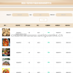 中国各地美食推荐平台-springboot + vue +微信小程序
