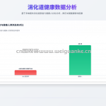 基于KNN的消化健康预测系统及可视化