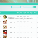 大学城就餐推荐系统-ssm vue mysql 微信小程序