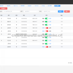 人力资源管理系统spingboot+vue
