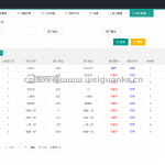 HR管理系统spingboot