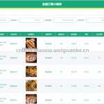 食堂订餐系统-ssm vue mysql 微信小程序