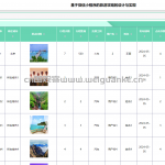 基于微信小程序的旅游攻略分享互动平台springboot+vue