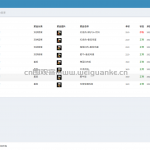 基于 django + bootstrapmysql8.0 线上点餐系统