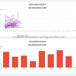 基于多项式回归模型的北京房屋价格预测及可视化